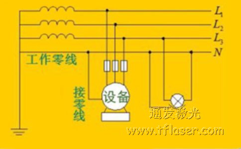 工業(yè)設(shè)備的接零保護(hù)示意圖